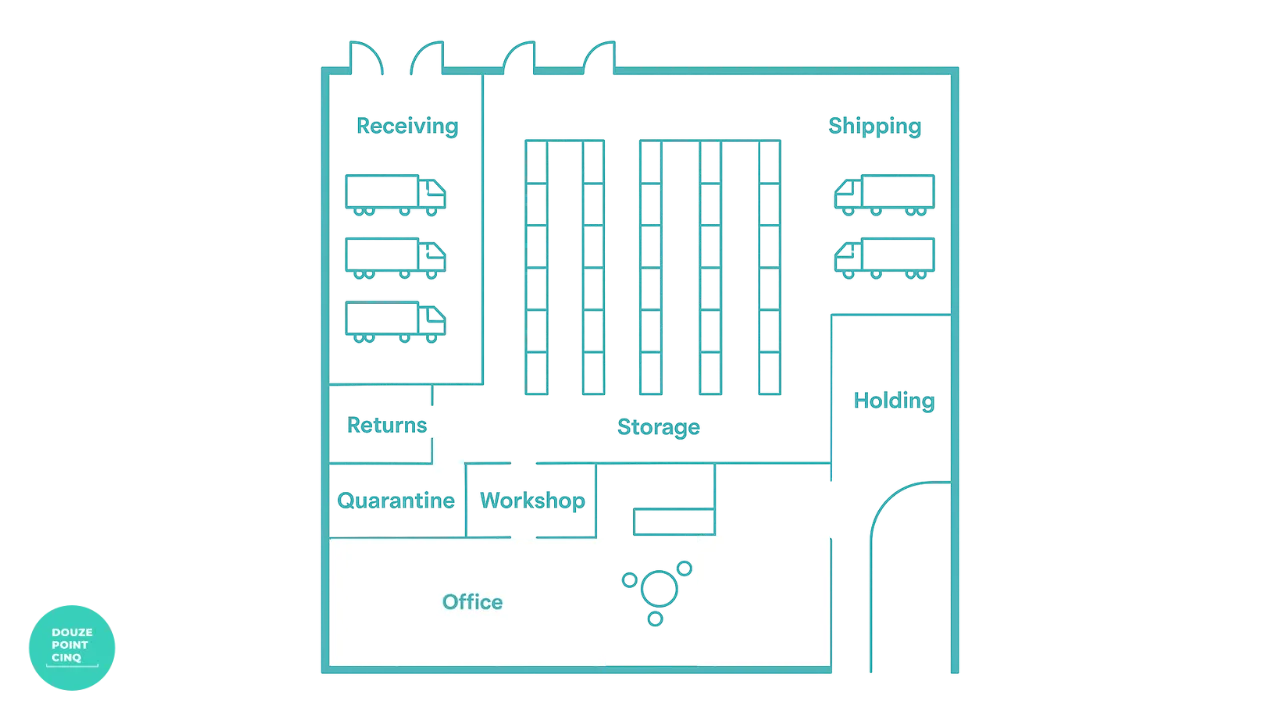 plan type entrepôt logistique schéma